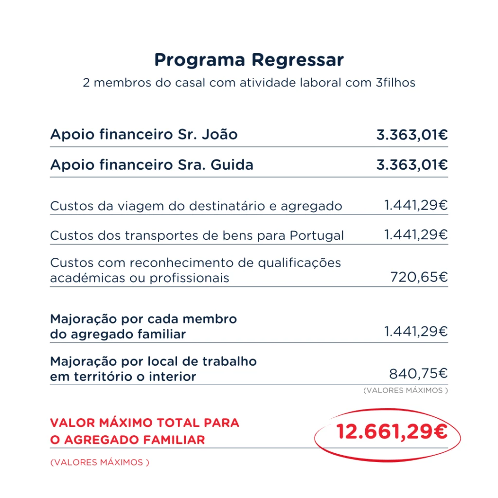 programa regressar casal 3 filhos