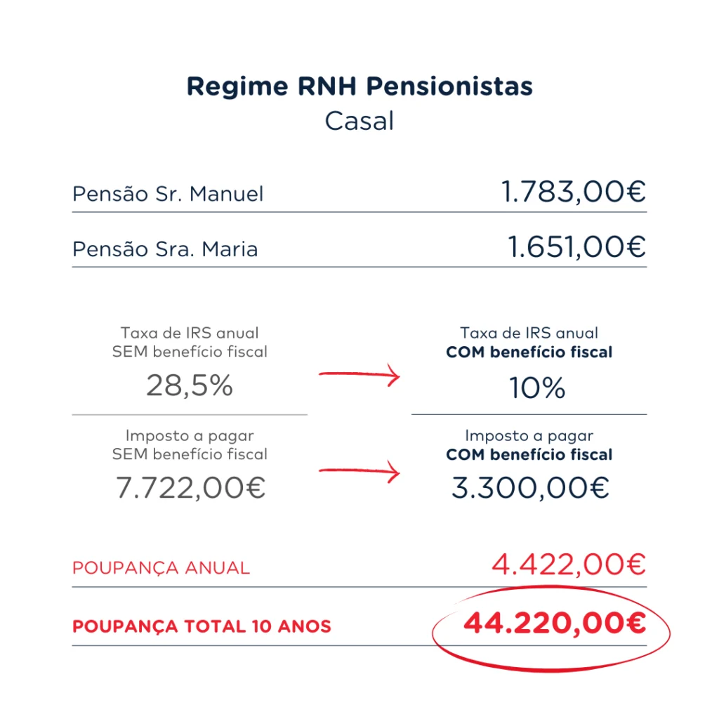 rnh casal pensionistas